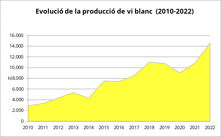 La producció de Vi de de la Terra  Mallorca arriba al seu màxim històric. - Notícies - Illes Balears - Productes agroalimentaris, denominacions d'origen i gastronomia balear
